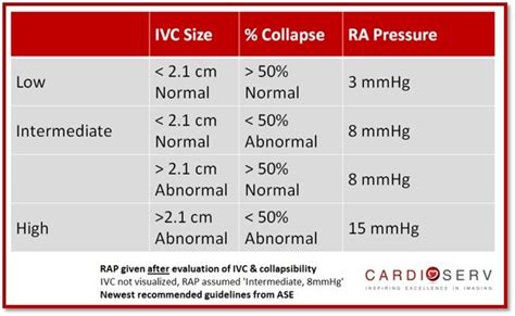 rvsp calculator